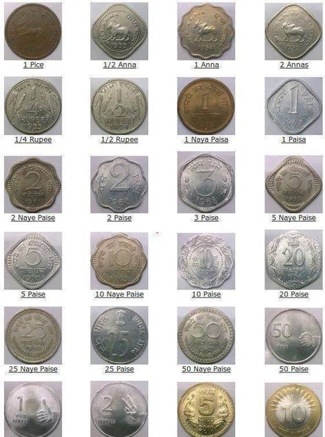 https://www.facebook.com/SakalNews/photos/a.58765531972.73235.55436896972/10151978518131973/?type=1 Ancient Indian Coins, Old Coins For Sale, Sell Old Coins, Indian Coins, Old Coins Value, Indian History Facts, Currency Note, Foreign Coins, India Facts