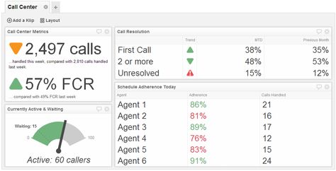 Call Center Dashboard Examples | Call Center Metrics Dashboard Call Center Dashboard, Excel Dashboard, Dashboard Examples, Kpi Dashboard, Call Centre, Ms Excel, Contact Center, Excel Templates, Report Template