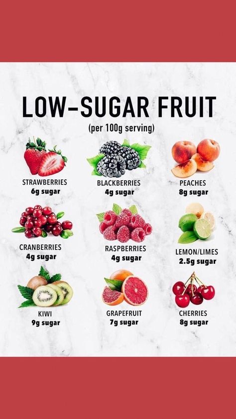 Fruits With Low Sugar, Sugar Foods, Sugar Fruit, Physically Active, Food Health Benefits, Healthy Recipes For Diabetics, No Sugar Diet, Starchy Vegetables, Healthier Choices