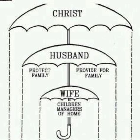 Marriage, God's way... :)) Christian Husband, Under Your Spell, Godly Marriage, Lord God, Christian Marriage, Husband Quotes, Love My Husband, Marriage And Family, Marriage Tips