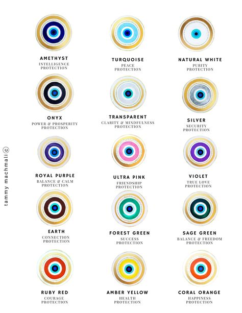 Evil Eye Different Colors Meaning, Evil Eye Chart Meaning, Different Evil Eye Meanings Shapes, Evil Eye Meaning Symbols, Evil Eye Colors And Meaning, Evil Eye Explanation, Different Color Evil Eye Meaning, Eye Meaning Symbol, Yellow Evil Eye Meaning