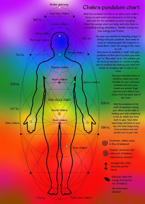 Hertz Frequency Chart, Aura Chart, Hertz Frequency, Pendulum Chart, Frequency Chart, Polarity Therapy, Chakra Pendulum, Chakra Health, Learn Reiki