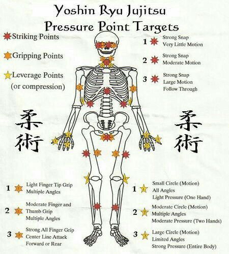 Good to know - 9GAG Pressure Points, The Human Body, Human Body, Writing, Human