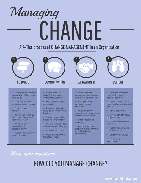 Change Management Quotes, System Thinking, Interesting Thoughts, Process Of Change, Core Competencies, Change Management, Company Culture, Work Organization, Financial Management