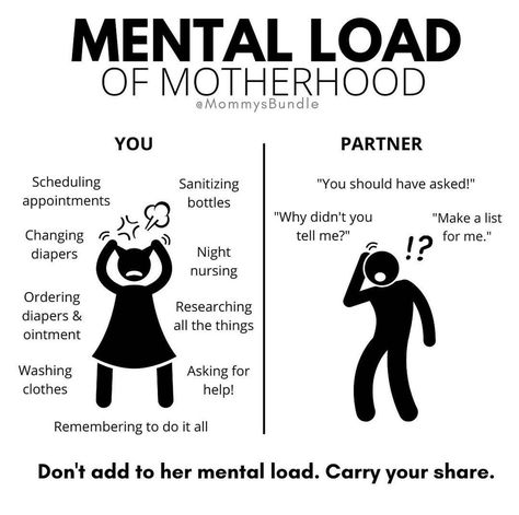 As moms, it’s our job to love and care for our children ❤️…but sometimes that responsibility turns into carrying ALL the family concerns, fears and to-dos in our head…ALONE. We are overloaded with thoughts that make us feel like we are carrying the weight of motherhood. 🌎 Mental Load Of Motherhood, Mental Load, Mom Problems, Postpartum Support, Love And Care, Expecting Parents, Third Trimester, After Baby, Baby On The Way