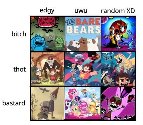 Gravity Falls Crossover, Steven Universe Tumblr, Wonder Over Yonder, Alignment Chart, Alignment Charts, Avengers Alliance, Reverse Falls, Nerd Problems, Movie Memes