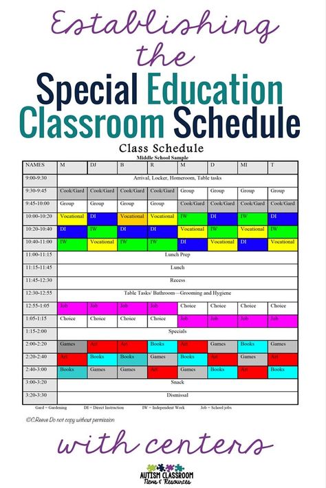 I've gathered up all my posts about creating the classroom schedule in special education and shared my process and ideas about the use of centers. via @drchrisreeve Individual Schedules Special Education, Special Education Schedule, Special Education Classroom Organization, Classroom Schedule, Life Skills Classroom, Sped Classroom, Special Education Elementary, Teaching Special Education, Special Education Resources