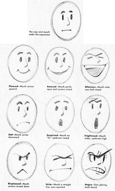 Facial Expressions Happy Face Expression Drawing, Learn To Draw Cartoons, Expressions Drawing, Panda Pop, Facial Expressions Drawing, Cartoon Expression, Eye Expressions, Drawing Face Expressions, Character Design Cartoon