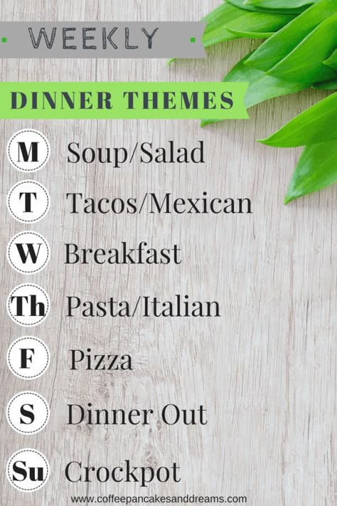 List Of Dinner Ideas, Coffee Pancakes, Meal Planning Easy, Organization Wall, Meal Planning Menus, Weekly Dinner, Monthly Meal Planning, Budget Meal Planning, Family Meal Planning