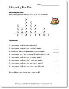 Free Line Plot Practice Worksheet from Laura Candler's online math file cabinet Plot Worksheet, Line Plot Worksheets, Reading Graphs, Line Plots, Fifth Grade Math, Math Measurement, Elementary Writing, Math School, Fourth Grade Math