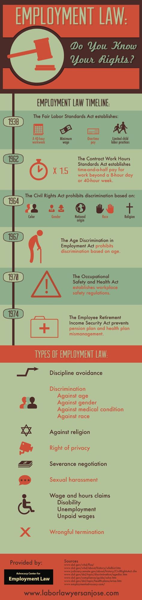 Do you know your rights on the job? Here are some of the laws that apply to workers in the US. #workersrights Employment Law Human Resources, Law School Prep, Know Your Rights, Studying Law, Employment Law, Labor Law, Exam Prep, Business Law, Law Student