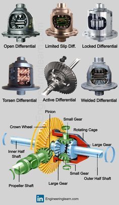 Car Diagram, Questioning Reality, Mechanic Engineering, Engine Working, Car Life Hacks, Car Facts, Mechanical Engineering Design, Automobile Engineering, Electronics Basics