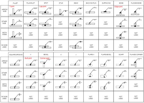 Welding Symbols Weld Symbols, Welding Symbols, To Share, Quick Saves