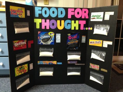 I could have parenting work on this for typical snacks children like to eat. Morning Protein, Eat Protein, Nutrition Classes, Health Fair, Family And Consumer Science, Health Class, School Health, Fair Projects, Health Lessons