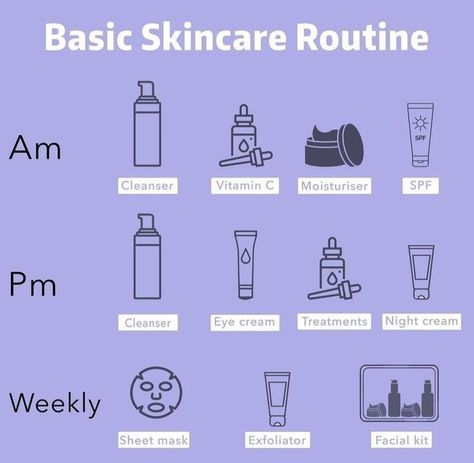 Effective Skincare Routine, Basic Morning Skincare Routine, How To Create Skin Care Routine, How To Build A Good Skincare Routine, Night Time Skincare Routine Order, Everyday Hygiene Routine, Begginer Skincare Routine, Night Skin Care Routine Steps For Combination Skin, Skincare Routine Chart