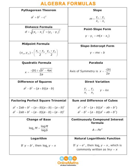 Online Math Classes‼️🔣💻👨‍🏫 Algebra Formulas‼️🔣 👉 Enroll for Full Courses Visit 🌐 www.onlinemaths.in 👉 Contact Us 📳 9476080120 📧 info@onlinemaths.in #algebraformulas #onlinemathclasses #mathslearning #mathsproblems #mathstudy #mathtutions #mathsclasses #onlinelearning #onlinestudy #learningathome #bestonlinemathstuitionclass9 #bestonlinemathstuitionclass10 #bestonlinemathstuitionclass11 #bestonlinemathstuitionclass12 Algebra Notes, Algebra Formulas, Algebra 2, Studying Math, Online Study, Math Problems, Math Class, Online Learning, Contact Us