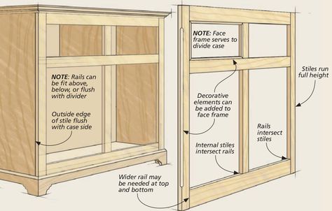 The Secrets Of A Face Frame: The Secrets Of A Face Frame Diy Kitchen Cabinets Build, Face Frame Cabinets, Building Kitchen Cabinets, Cabinet Faces, Cabinet Plans, Framed Cabinet, Face Frame, Diy Garage Storage, Carpentry Diy