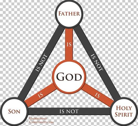 Father Png, Triune God, The Trinity, God The Father, The Father, Png Image, Free Download, Resolution, Bible