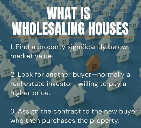 Wholesale Real Estate For Beginners, Wholesaling Real Estate, Wholesaling Houses, Real Estate Business Plan, Wholesale Real Estate, Real Estate Training, Construction Contractors, Real Estate Buyers, Property Investor