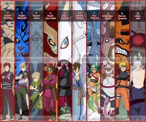 Jinchuriki and juubi Tailed Beasts Naruto, Tailed Beasts, Susanoo Naruto, Kurama Naruto, Naruto Fan Art, Naruto Shippuden Sasuke, Naruto Stuff, Naruto Pictures, Naruto Series