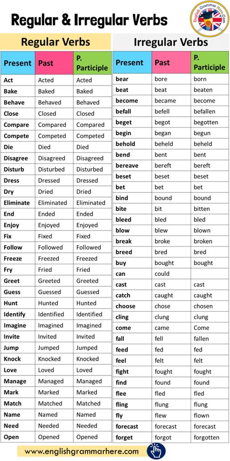 List Of Irregular Verbs English, 100 Verbs In English, Past Participle Verbs List, Participles Grammar, Past Participle Verbs, Regular Verbs List, Irregular Verbs List, English Verbs List, Regular Verb