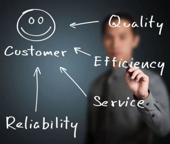 Customer Service: Why is the Customer Always Right? Customer Service Strategy, Business Articles, Service Based Business, Niche Marketing, Good Customer Service, Call Center, Support Services, Customer Experience, Web Development