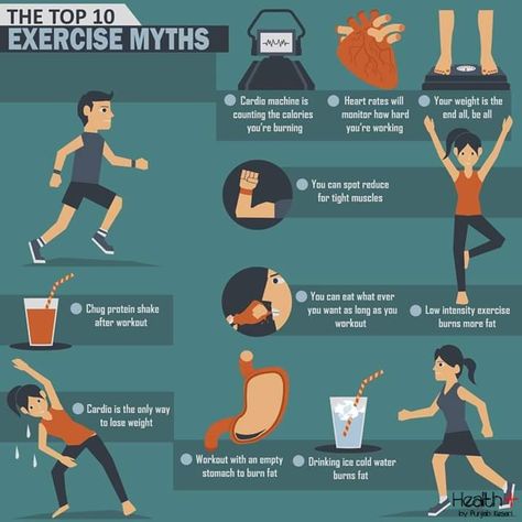 The Top 10 Exercise Myths Cardio Machine, Tummy Workout, Low Intensity Workout, After Workout, Body Pain, Do Exercise, Workout Guide, Burn Belly Fat, Stomach Workout