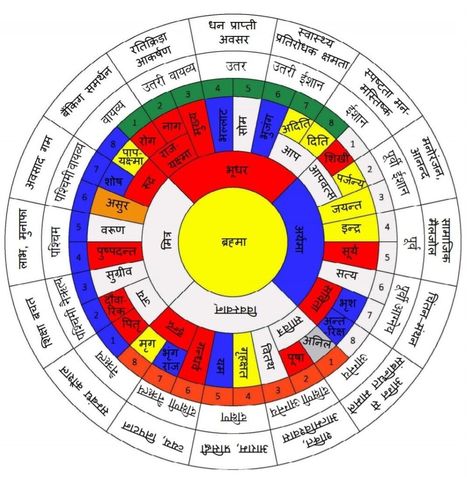 Vastu Chakra With Degree, Vaastu Shastra, Surya Namaskara, Vedic Astrology Charts, Vastu House, Astro Science, Jyotish Astrology, Indian House Plans, Calendar Craft