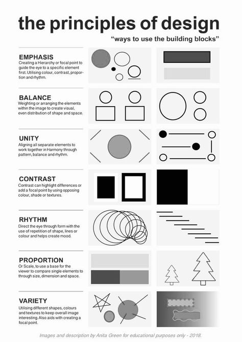 Layout And Composition Design, Rules Of Design, Understanding Composition In Art, Graphic Design Categories, Visual Composition Design, Design Composition Principles, Gestalt Theory Design, Design Images Art, Graphic Design Fundamentals