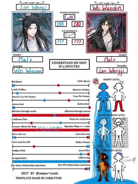 This is the understand my ship in 5 minutes WangXian version from MDZS. This ship is Lan Wangji and Wei Wuxian. Wangxian Confession, Wangxian Everyday Means Everyday, Lang Wangji X Wei Wuxian, Grandmaster Of Demonic Cultivation Wei X Lan, Dark Wangxian, Wei Wuxian Playing Flute, My Ship In Five Minutes Template, Wangxian Fluff, Understand My Ship In 5 Minutes Template