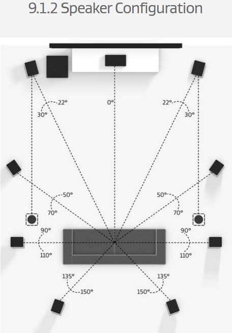 Living Room Hacks, Modern Theatre, Auditorium Design, Basement Home Theater, Basement Home, Tv Set Design, Home Cinema Room, Room Hacks, Tv Set