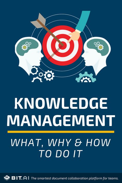 The Ultimate Guide To Knowledge Management Planer Design, What Is Knowledge, Knowledge Management System, Happy Job, Dr Ambedkar Hd Wallpaper New, Visual Management, Scientific Management, Second Brain, Process Management