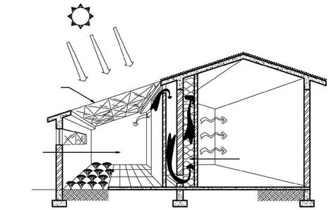 A Practical Guide to Climate-resilient
Buildings & Communities Trombe Wall, House Of The Future, Rock Bed, Net Zero, High Mountain, Green House, Green Building, Open Space, Garden Arch