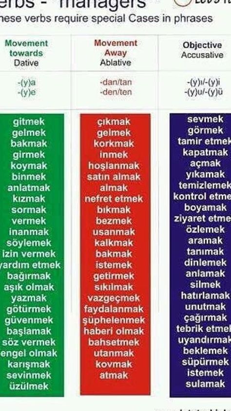 Turkish verbs + cases Turkish Verbs List, Turkish Verbs, Turkish Lessons, Verbs List, Learn Turkish Language, Turkish Language, Periodic Table