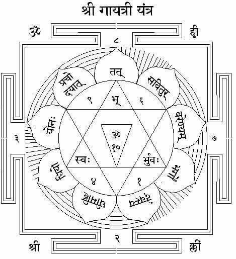 31 Spiritual Symbols and Meanings | Sacred Symbols | Divine Symbols Hindu Symbols, Mantra Tattoo, Gayatri Devi, Tantra Art, Shri Yantra, Gayatri Mantra, Vedic Mantras, Sri Yantra, Hindu Mantras