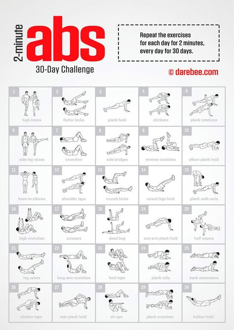 2-Minute Abs 30-Day Challenge by DAREBEE #darebee #workout #abs #fitness #exercise #30daychallenge #fitnesschallenge Darebee Workout, 30 Day Ab Challenge, 30 Day Abs, Workout Abs, Abs Workout Video, Abs Fitness, Ab Challenge, 30 Day Fitness, Muscle Anatomy