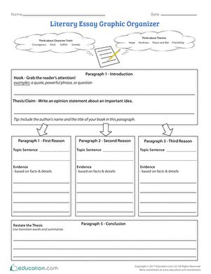 Plan a literary essay! Challenge your fourth graders to think about character traits and themes in this literary essay graphic organizer. To practice the writing process, students will outline the important parts of any essay—from the hook and thesis to a grand conclusion. This worksheet provides a great starting point for students as they jot down ideas and topics. #educationdotcom Essay Graphic Organizer, Fourth Grade Reading, Literary Analysis Essay, Writing Graphic Organizers, Literary Essay, Essay Structure, Informative Essay, Literary Analysis, Essay Writer