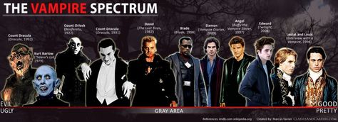 The Spectrum Movie Vampires, Lestat And Louis, Antisocial Personality, Vampire Pictures, Vampire Movies, Count Dracula, Vampires And Werewolves, Ancient Myths, Question Of The Day