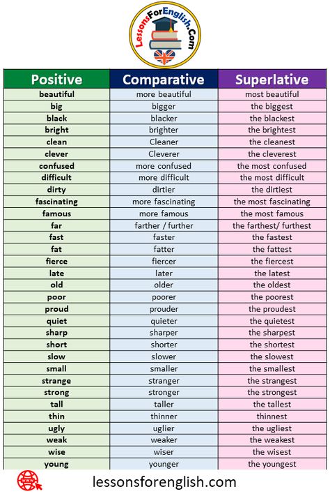 100 Comparative and Superlative Adjectives, Definition, Example Sentences and Superlative Exercises - Lessons For English Comparative Adjectives Rules, Adjective Comparative And Superlative, How Old Are You, Positive Comparative Superlative, Comparing Adjectives, What Are Adjectives, Comparative Adjective, Comparative And Superlative Adverbs, Comparison Of Adjectives