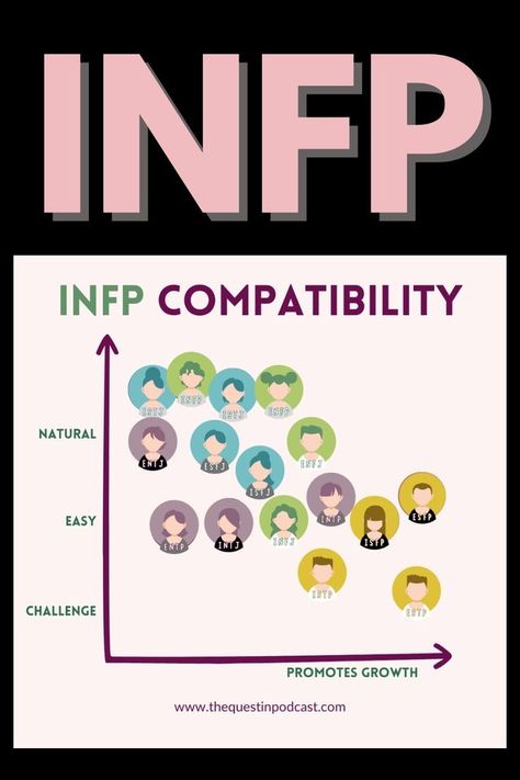 infp fashion, infp job, infps, infp style, infp personalized idealists ENFP t personality types ENFP Myers Briggs infj personality, infj humor, infj aesthetics, infj personality type, infj female infj woman, infp aesthetic, infp match mbti compatibility iei personality charts MBTI Memes personality, relationships, charts, ship dynamics, fanart 16 types INFJ, ENFJ, INTP, ENTP, INFP, ENFP, INTJ, ENTJ, ISFP, ESFP, ISTP, ESTP, ISFJ, ESFJ, ISTJ, & ESTJ 16 personalities enneagram socionics Dating An Infp, Infp Compatibility, Infj Compatibility, Infp Relationships, Different Personality Types, Free Personality Test, Infp Personality Type, Infp Personality, Infp T