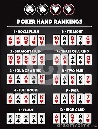 Poker Combinations, Poker How To Play, Poker Tips, Poker Hands Rankings, Poker Art, Poker Rules, Poker Hands, Game Rules, Poker Tournament