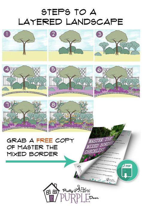 illustrated landscape design step by step graphic Layered Flower Garden, Garden Border Planting Plan, Landscape Layering, Mixed Border Planting, Shade Border Garden Plan, Step Landscape, Layered Landscape, Small Backyard Design Layout, Small Backyard Design Ideas