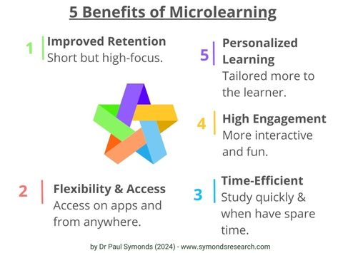 Benefits of Microlearning diagram Benefits, Education