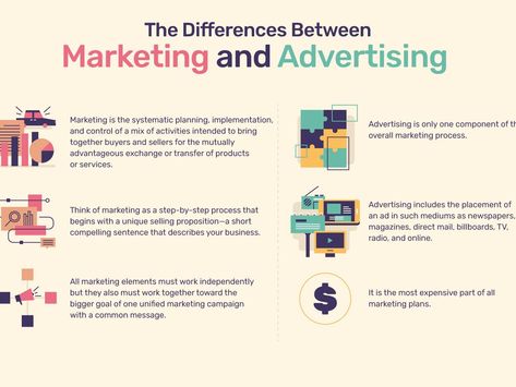 Do you know the difference between marketing and advertising? #illianaib Marketing Vs Advertising, Marketing Plan Infographic, Marketing Definition, What Is Marketing, Advertising And Marketing, Marketing Process, Marketing Concept, Digital Marketing Tools, Direct Marketing