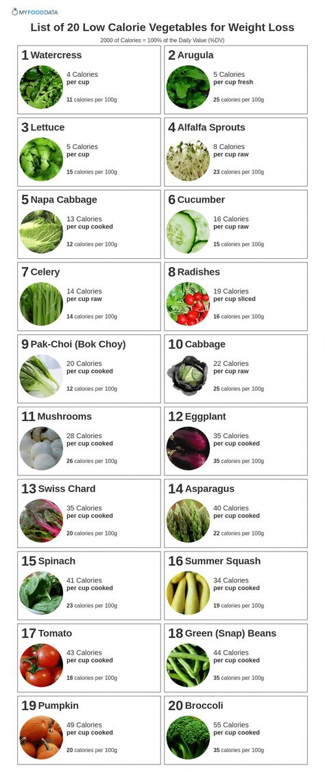 #HealthDietAndNutrition Low Calorie Food List, Calorie Food List, Food Calories List, Food Calorie Chart, Low Calorie Food, Low Calorie Vegetables, Resep Diet Sehat, Best Diet Foods, Best Fat Burning Foods