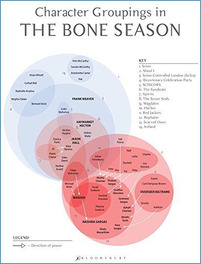 The Bone Season Fan Art, The Bone Season, Samantha Shannon, The Bone, Book Authors, Fantasy Books, The Song, Season 3, The New York Times