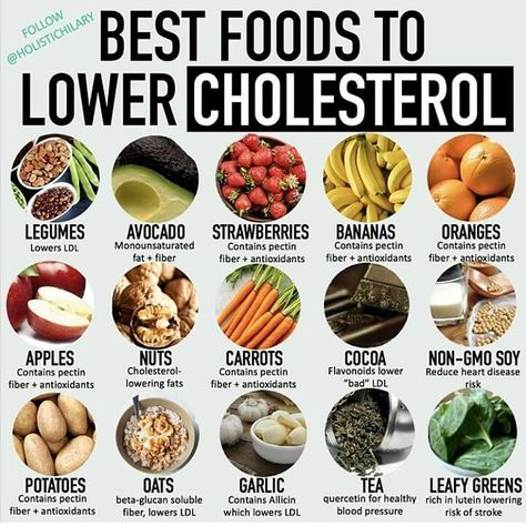 Low Cholesterol Recipes Dinner, Foods To Lower Cholesterol, Cholesterol Friendly Recipes, Low Cholesterol Diet Plan, Foods To Reduce Cholesterol, High Cholesterol Diet, High Cholesterol Foods, Lower Cholesterol Naturally, Lower Cholesterol Diet