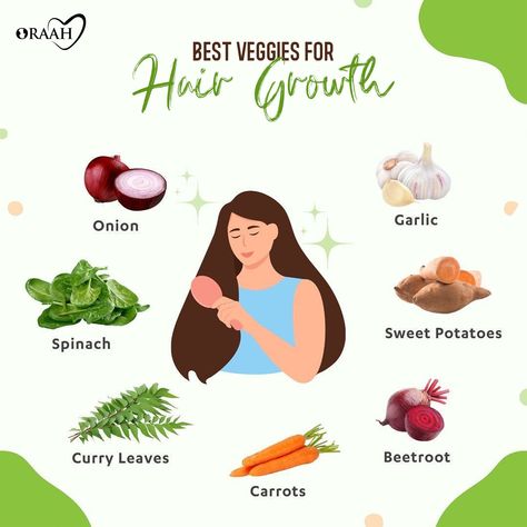 Veggies that will make your hair turn heads. Say goodbye to bad hair days and hello to vibrant, healthy hair. Incorporating certain veggies like kale, bell peppers, and sweet potatoes can work wonders on your hair. Try it out for yourself! Share your hair care routine in the comments. #haircare #haircaretips #haircareroutine #haircareproduct #haircareproducts #HairCareEssentials #veggies #veggies #garlic #spinach #oraah #hair Best Veggies, Garlic Spinach, Sweet Potato Spinach, Spinach Smoothie, Lost Hair, For Hair Growth, Hair Food, Healthy Hair Growth, Everyday Hairstyles