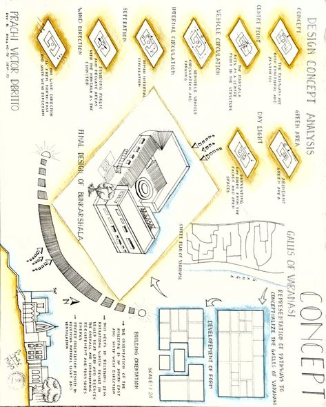 Building Orientation Diagram, Process Sheet Architecture, Climatology Sheets Architecture, Wind Direction Site Analysis, Site Zoning Architecture Sheets, Concept Sheets Architecture, Building Analysis Architecture, Concept Architecture Sheet, Sun Direction Architecture