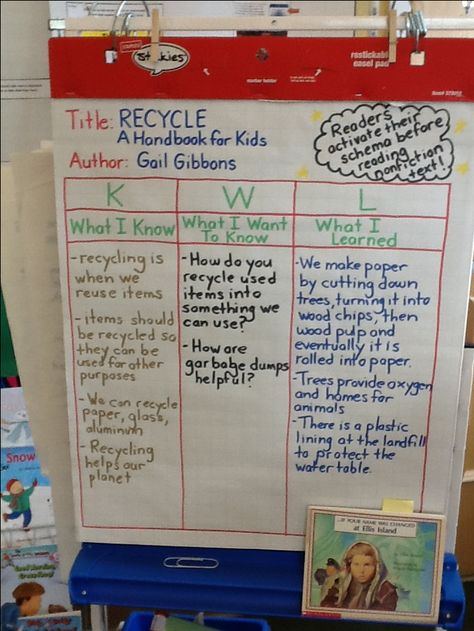 This KWL chart could be used for either the natural resources, pollution, or recycling part of our unit. Before a book is read, the students write what they know about the subject. In the second column of the chart they write what they want to know. Finally after the book has been read the students write what they have learned about the topic in the third column. Reduce Reuse Recycle Study Creative Curriculum, Kwl Chart Preschool, Recycle Preschool, Recycling Lessons, Classroom Prep, Creative Curriculum Preschool, Pumpkin Science, Recycling Activities, Recycling Facts